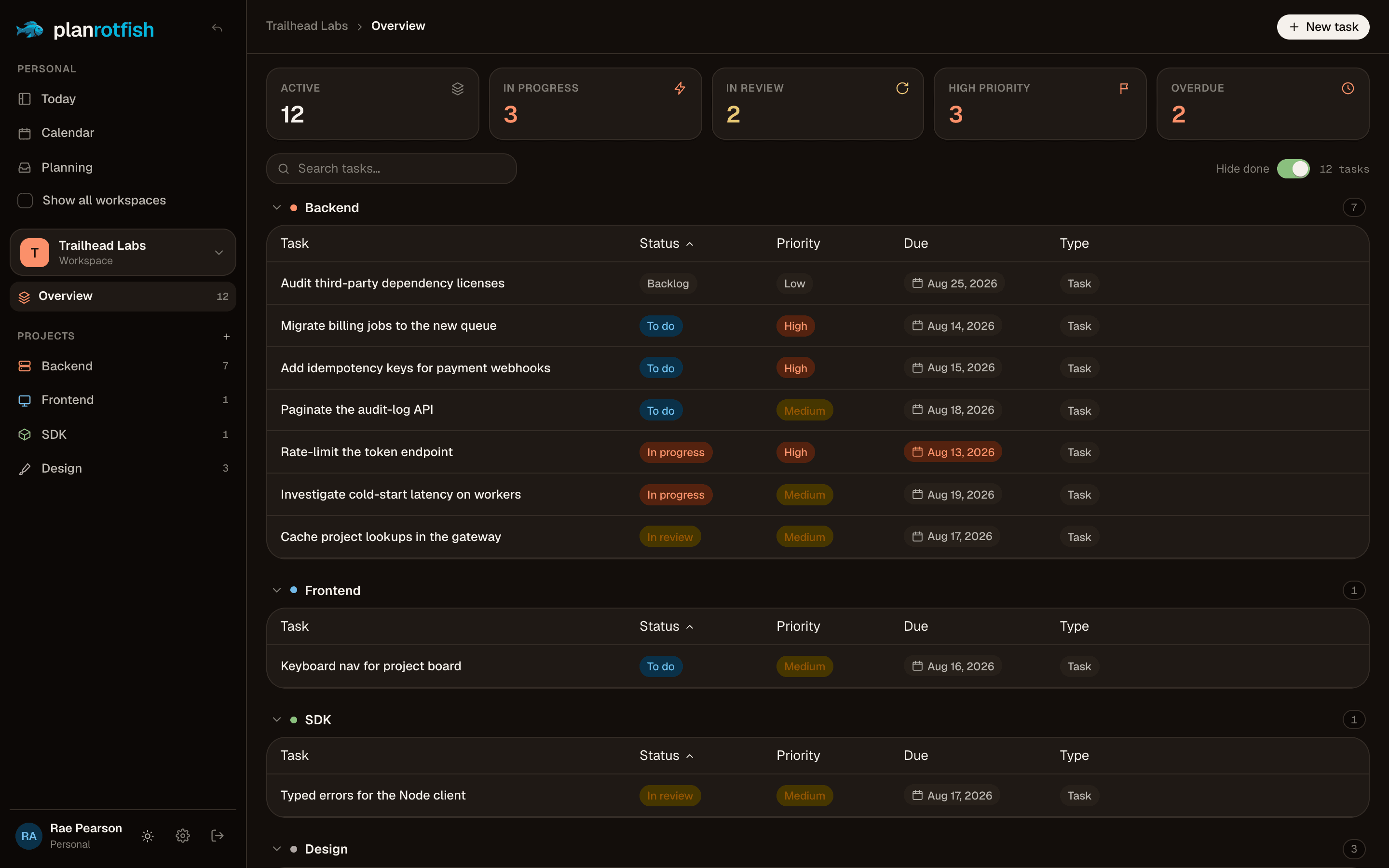 The Planrotfish workspace overview in dark mode.